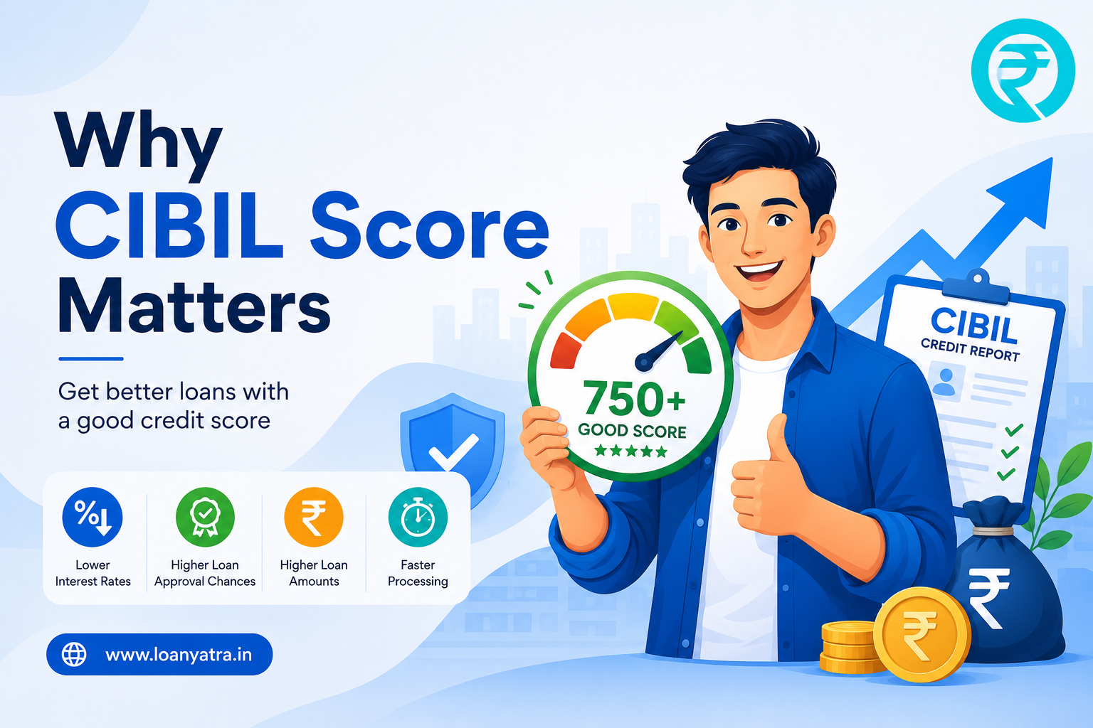 CIBIL Score