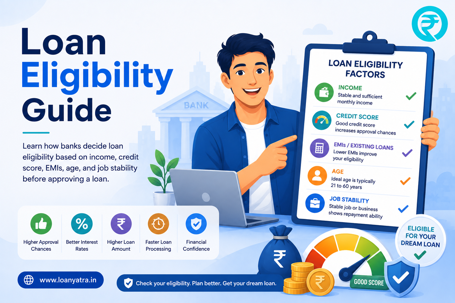 Loan Eligibility Guide